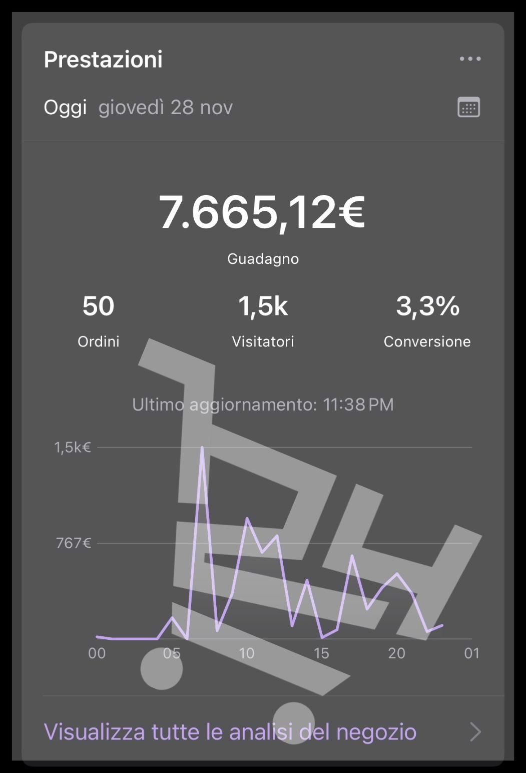 Risultati Ecommerce (10)