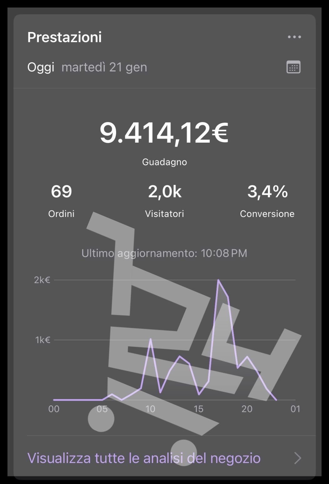 Risultati Ecommerce (7)