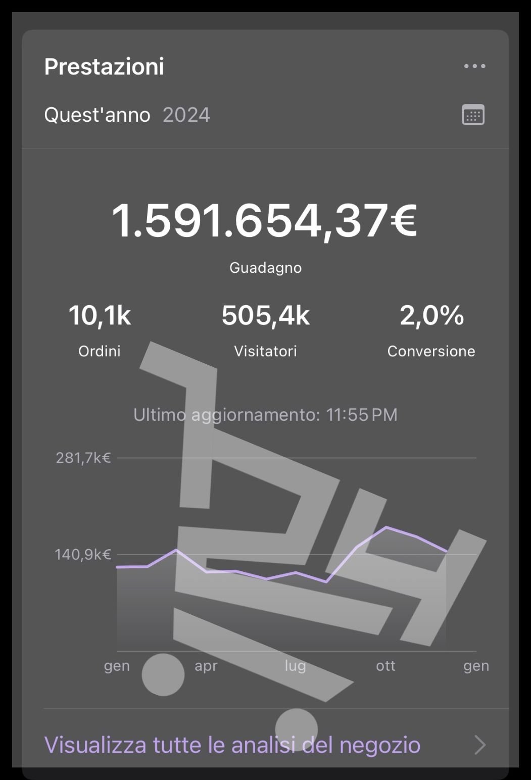 Risultati Ecommerce (7)